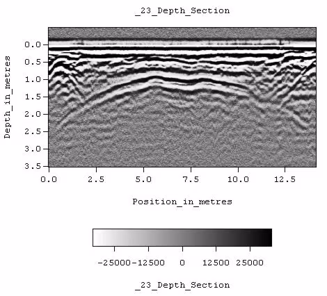 Ground-penetrating radar scan